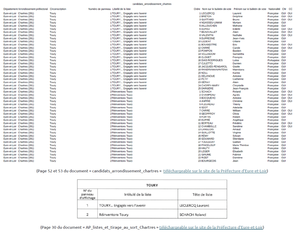 EM2026 - Liste et ordre_Toury
