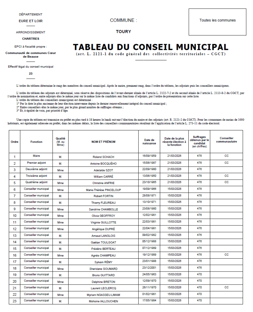Nouveau CM - Mars 2026