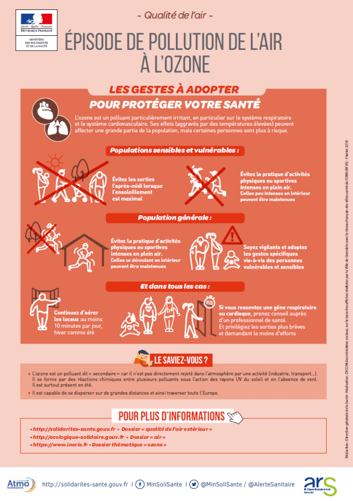 Ozone-Gestes à adopter