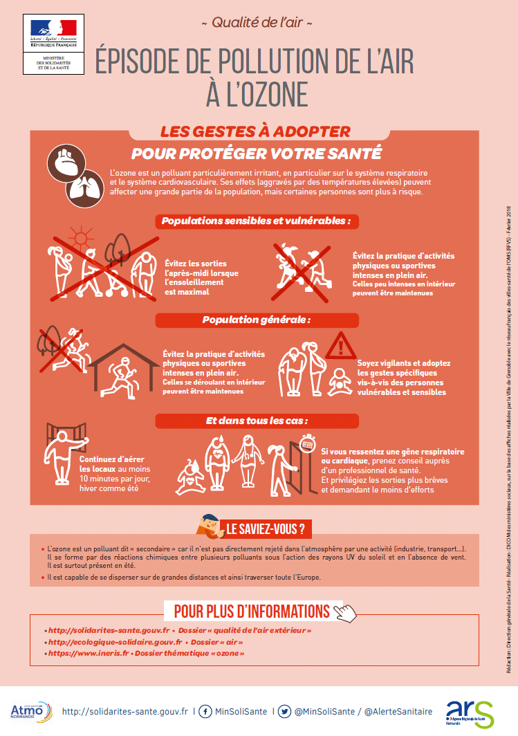 Ozone-Gestes à adopter