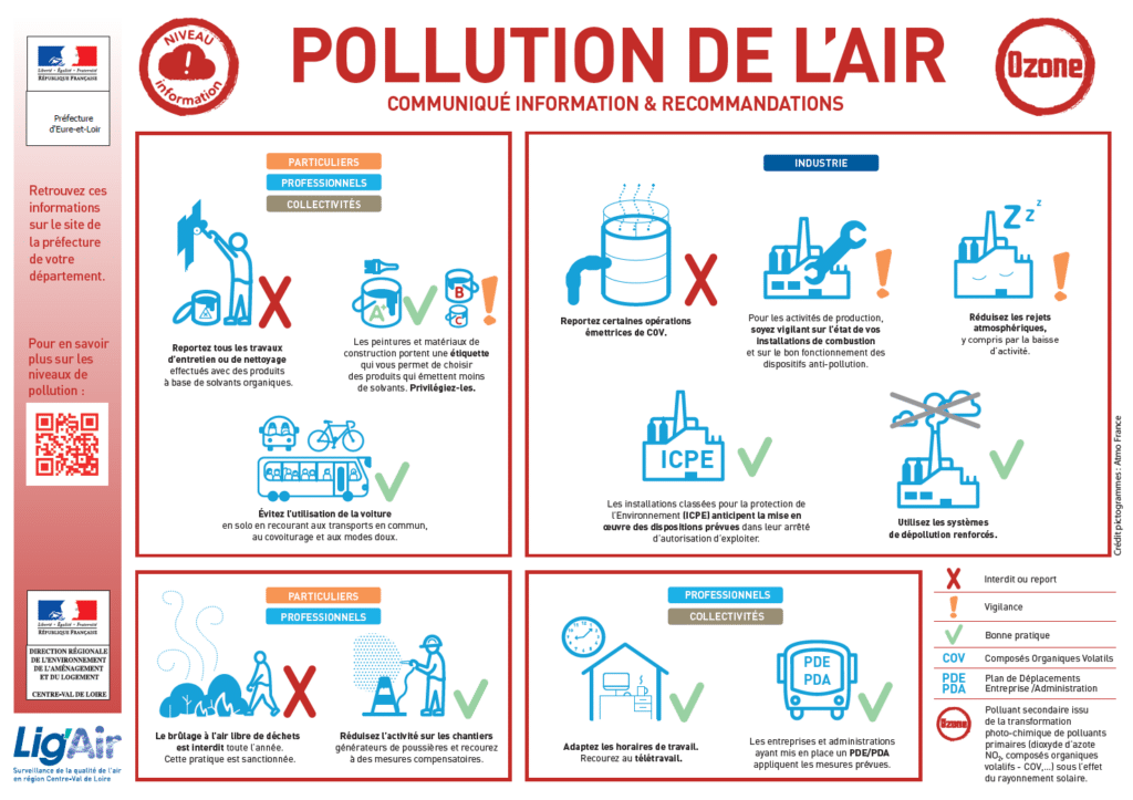 Ozone - affiche détaillée
